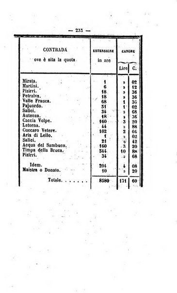 Bullettino delle ordinanze de' commissarj ripartitori de' demanj ex feudali e comunali nelle province napoletane in appendice degli atti eversivi della feudalita