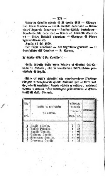 Bullettino delle ordinanze de' commissarj ripartitori de' demanj ex feudali e comunali nelle province napoletane in appendice degli atti eversivi della feudalita