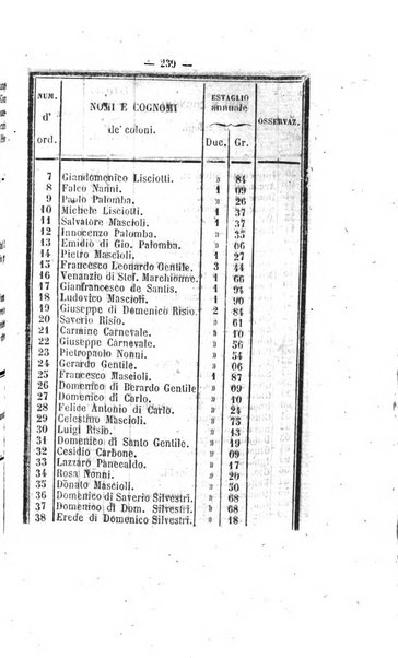 Bullettino delle ordinanze de' commissarj ripartitori de' demanj ex feudali e comunali nelle province napoletane in appendice degli atti eversivi della feudalita