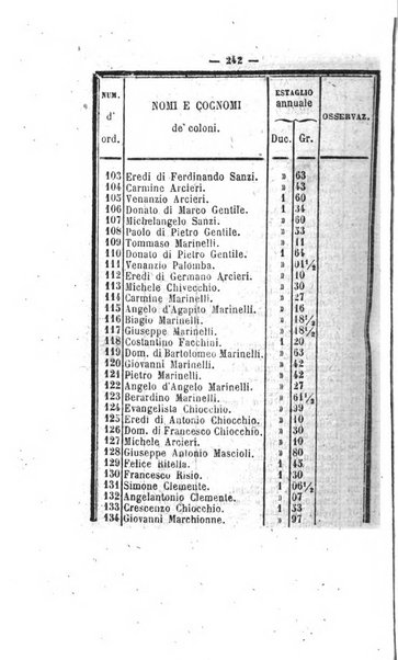 Bullettino delle ordinanze de' commissarj ripartitori de' demanj ex feudali e comunali nelle province napoletane in appendice degli atti eversivi della feudalita