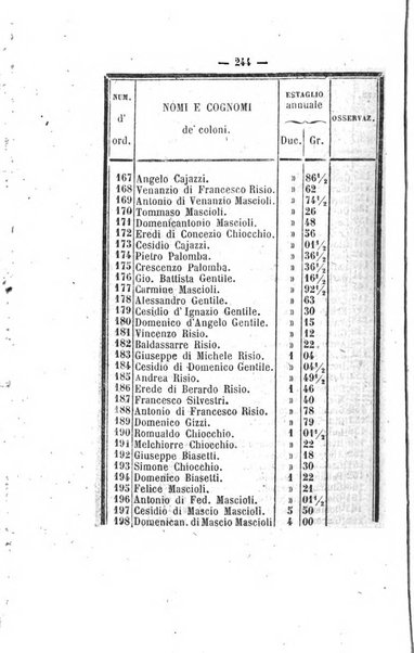 Bullettino delle ordinanze de' commissarj ripartitori de' demanj ex feudali e comunali nelle province napoletane in appendice degli atti eversivi della feudalita