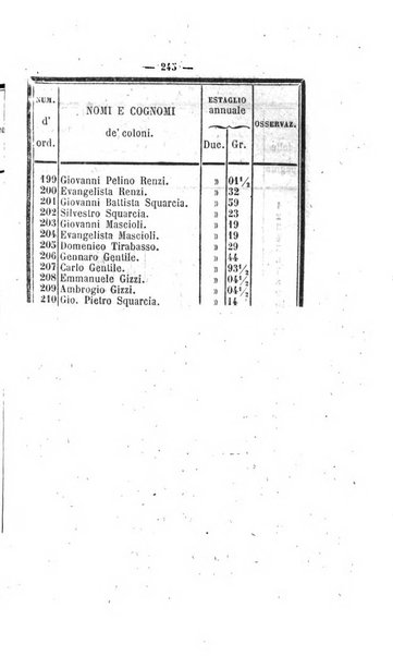 Bullettino delle ordinanze de' commissarj ripartitori de' demanj ex feudali e comunali nelle province napoletane in appendice degli atti eversivi della feudalita