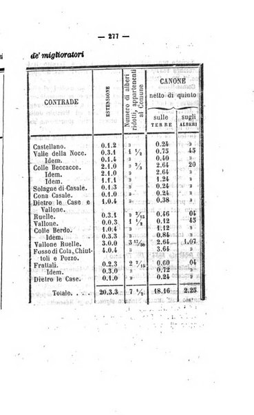 Bullettino delle ordinanze de' commissarj ripartitori de' demanj ex feudali e comunali nelle province napoletane in appendice degli atti eversivi della feudalita