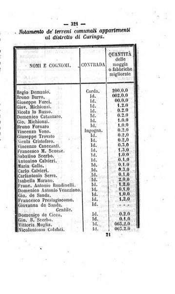 Bullettino delle ordinanze de' commissarj ripartitori de' demanj ex feudali e comunali nelle province napoletane in appendice degli atti eversivi della feudalita