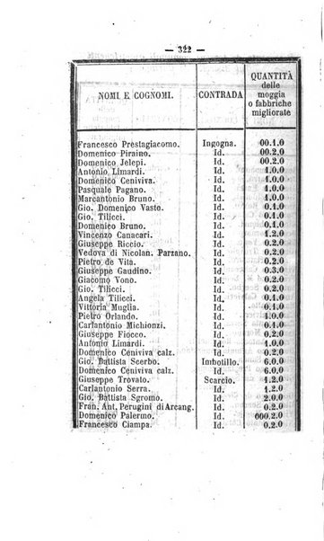 Bullettino delle ordinanze de' commissarj ripartitori de' demanj ex feudali e comunali nelle province napoletane in appendice degli atti eversivi della feudalita