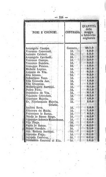 Bullettino delle ordinanze de' commissarj ripartitori de' demanj ex feudali e comunali nelle province napoletane in appendice degli atti eversivi della feudalita