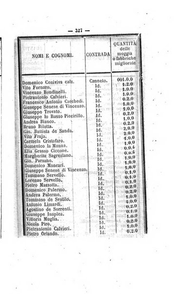 Bullettino delle ordinanze de' commissarj ripartitori de' demanj ex feudali e comunali nelle province napoletane in appendice degli atti eversivi della feudalita