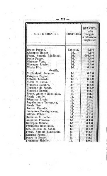 Bullettino delle ordinanze de' commissarj ripartitori de' demanj ex feudali e comunali nelle province napoletane in appendice degli atti eversivi della feudalita