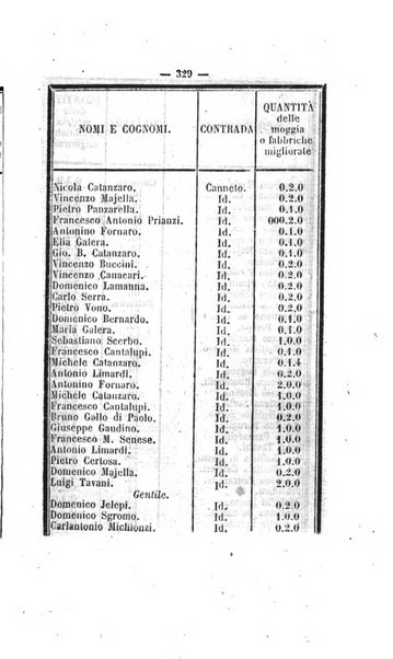 Bullettino delle ordinanze de' commissarj ripartitori de' demanj ex feudali e comunali nelle province napoletane in appendice degli atti eversivi della feudalita