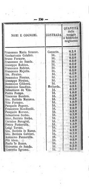 Bullettino delle ordinanze de' commissarj ripartitori de' demanj ex feudali e comunali nelle province napoletane in appendice degli atti eversivi della feudalita