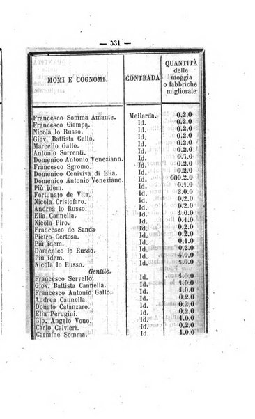 Bullettino delle ordinanze de' commissarj ripartitori de' demanj ex feudali e comunali nelle province napoletane in appendice degli atti eversivi della feudalita