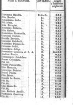 giornale/RMG0021533/1864/N.13/00000336