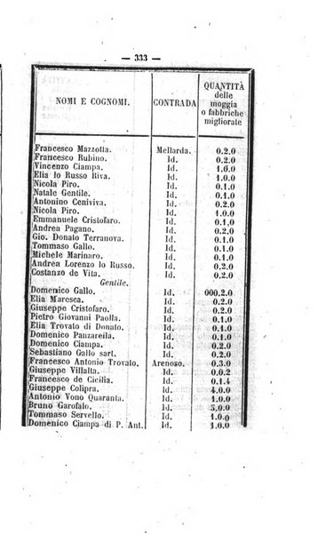 Bullettino delle ordinanze de' commissarj ripartitori de' demanj ex feudali e comunali nelle province napoletane in appendice degli atti eversivi della feudalita