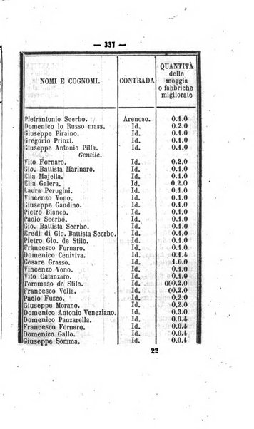 Bullettino delle ordinanze de' commissarj ripartitori de' demanj ex feudali e comunali nelle province napoletane in appendice degli atti eversivi della feudalita