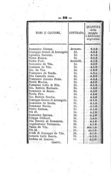 Bullettino delle ordinanze de' commissarj ripartitori de' demanj ex feudali e comunali nelle province napoletane in appendice degli atti eversivi della feudalita