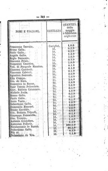 Bullettino delle ordinanze de' commissarj ripartitori de' demanj ex feudali e comunali nelle province napoletane in appendice degli atti eversivi della feudalita