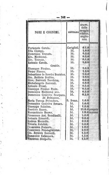 Bullettino delle ordinanze de' commissarj ripartitori de' demanj ex feudali e comunali nelle province napoletane in appendice degli atti eversivi della feudalita