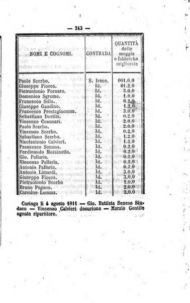 Bullettino delle ordinanze de' commissarj ripartitori de' demanj ex feudali e comunali nelle province napoletane in appendice degli atti eversivi della feudalita