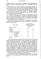 giornale/RMG0021704/1905/v.4/00000158