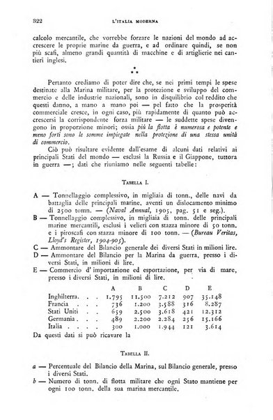 L'Italia moderna rivista dei problemi della vita italiana