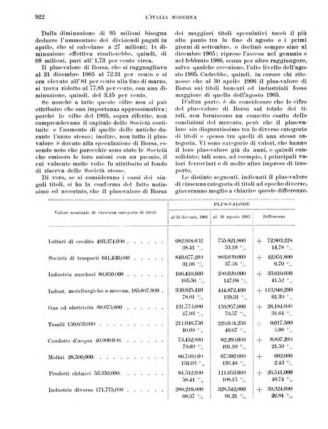 L'Italia moderna rivista dei problemi della vita italiana