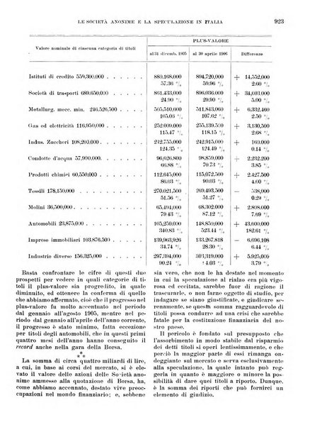 L'Italia moderna rivista dei problemi della vita italiana