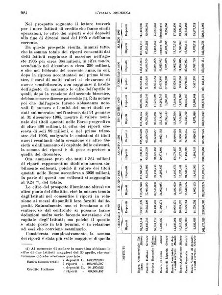 L'Italia moderna rivista dei problemi della vita italiana