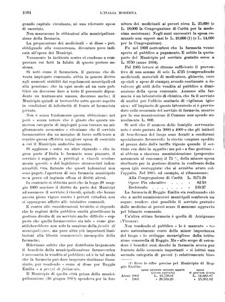 L'Italia moderna rivista dei problemi della vita italiana