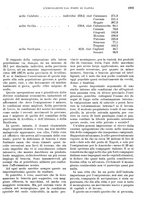 giornale/RMG0021704/1906/v.2/00000415