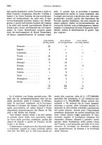 giornale/RMG0021704/1906/v.2/00000716