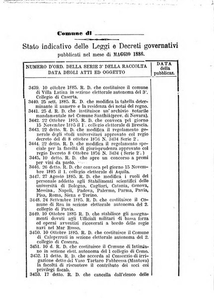 [l monitore delle pubbliche amministrazioni giornale di dottrina e giurisprudenza pei comuni e per le provincie del Regno