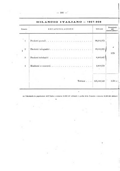 Rivista di legislazione e di statistica comparata