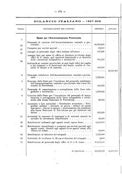 Rivista di legislazione e di statistica comparata