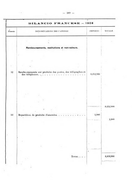 Rivista di legislazione e di statistica comparata