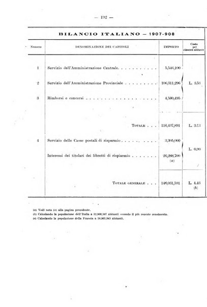 Rivista di legislazione e di statistica comparata