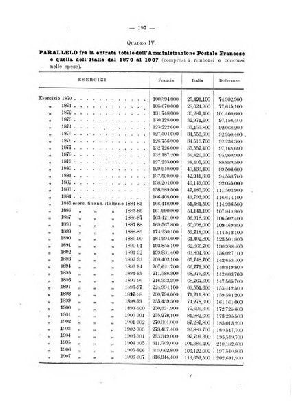 Rivista di legislazione e di statistica comparata