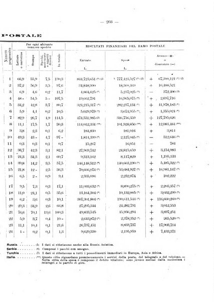 Rivista di legislazione e di statistica comparata