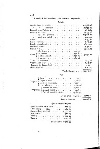 Rivista della beneficenza pubblica e delle istituzioni di previdenza