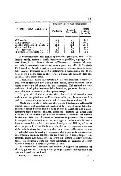 Rivista della beneficenza pubblica e delle istituzioni di previdenza