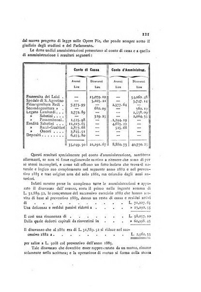 Rivista della beneficenza pubblica e delle istituzioni di previdenza