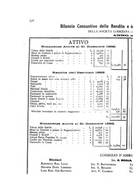 Rivista della beneficenza pubblica e delle istituzioni di previdenza