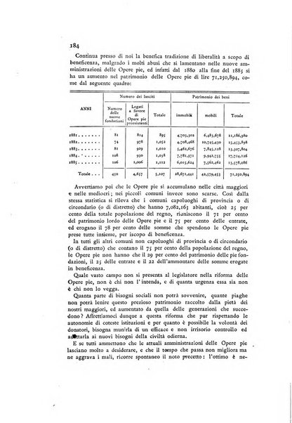 Rivista della beneficenza pubblica e delle istituzioni di previdenza