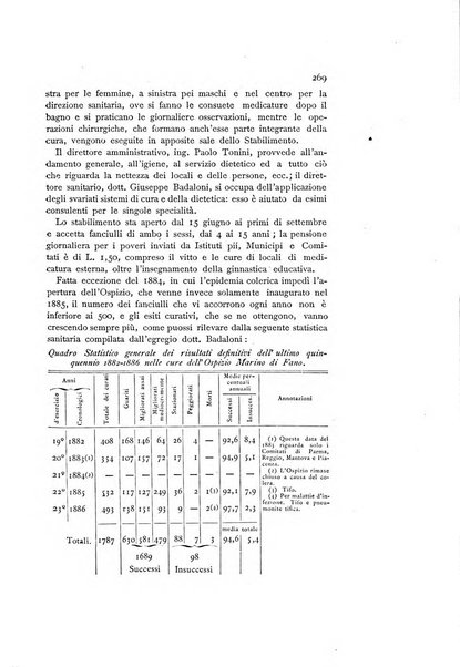 Rivista della beneficenza pubblica e delle istituzioni di previdenza