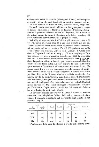 Rivista della beneficenza pubblica e delle istituzioni di previdenza