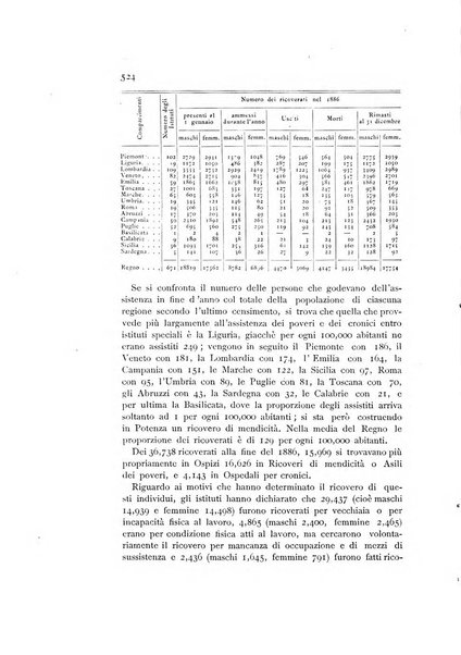 Rivista della beneficenza pubblica e delle istituzioni di previdenza