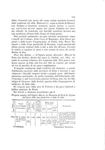 Rivista della beneficenza pubblica e delle istituzioni di previdenza