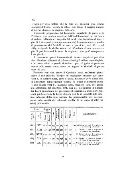 Rivista della beneficenza pubblica e delle istituzioni di previdenza