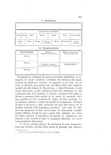 Rivista della beneficenza pubblica e delle istituzioni di previdenza