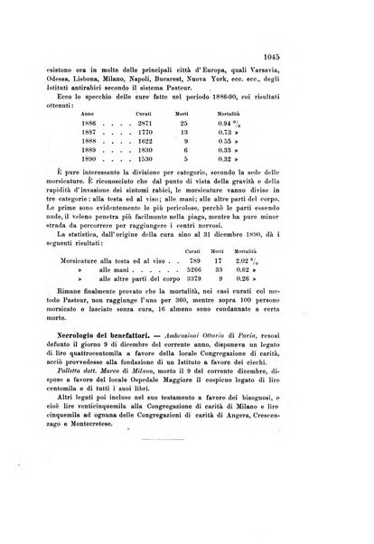 Rivista della beneficenza pubblica e delle istituzioni di previdenza