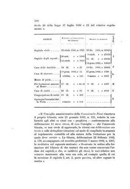 Rivista della beneficenza pubblica e delle istituzioni di previdenza